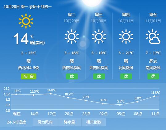 Brandt售后为您解读北京今日天气